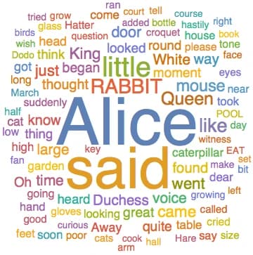 Word Cloud